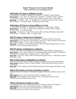 Junior Women Cross Country Results (1981 to 2005 in Reverse Chronological Order)