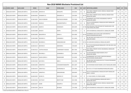 Nov-2018 NMMS Blockwise Provisional List