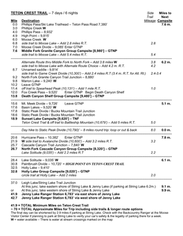 TETON CREST TRAIL – 7 Days / 6 Nights Side Miles to Trail Next Mile Destination Mileage Campsite 0.0 Phillips Pass/Ski Lake Trailhead – Teton Pass Road 7,380’ 7.6 M