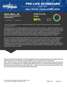 CECIL BELL, JR. Total Pro-Life Score