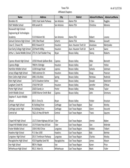 Texas TSA Affiliated Chapters As of 11/17/16 Name Address City District