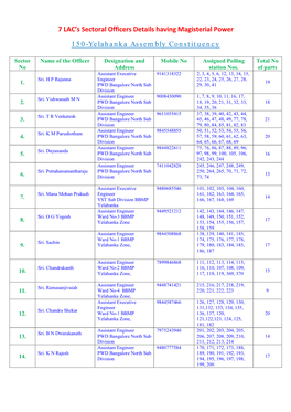 7 LAC's Sectoral Officers Details Having Magisterial Power