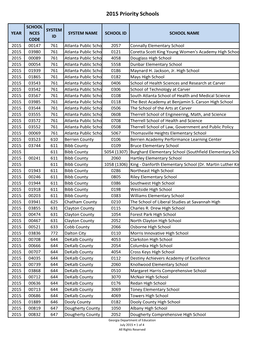 2015 Priority Schools