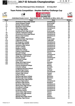 2017 South Island Team Points Final.Pdf