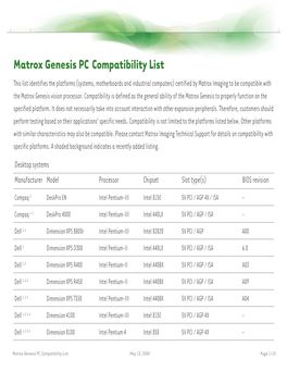 Matrox Genesis PC Compatibility List