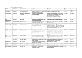 CIL Report on SNC Parishes