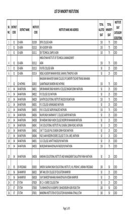 List of Minority Insitutions