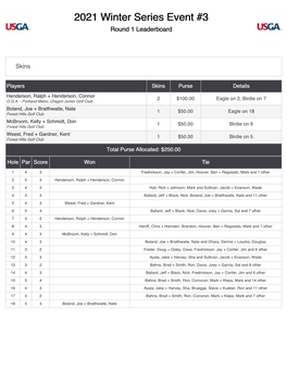 2021 Winter Series Event #3 Round 1 Leaderboard