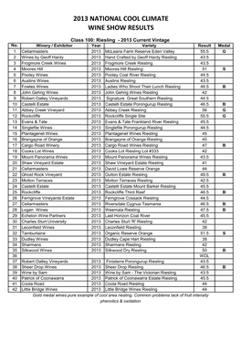 2013 National Cool Climate Wine Show Results