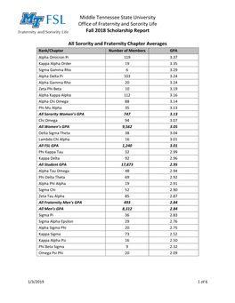 Middle Tennessee State University Office of Fraternity and Sorority Life Fall 2018 Scholarship Report All Sorority and Fraterni