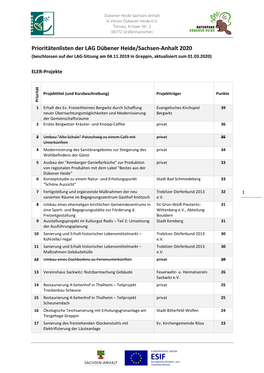 Prioritätenlisten Der LAG Dübener Heide/Sachsen-Anhalt 2020 (Beschlossen Auf Der LAG-Sitzung Am 04.11.2019 in Greppin, Aktualisiert Zum 01.03.2020)