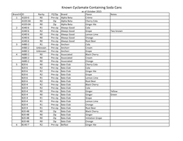 Known Cyclamate Containing Soda Cans
