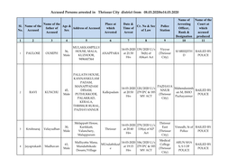 Accused Persons Arrested in Thrissur City District from 08.03.2020To14.03.2020