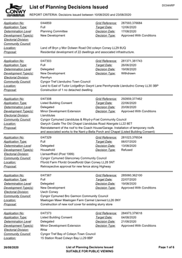 List of Planning Decisions Issued 10.08.2020