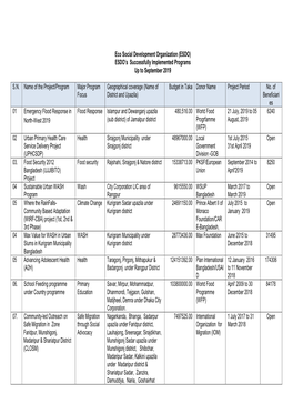 Completed Projects up to September 2019