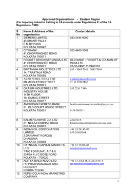 Approved Organisations - Eastern Region (For Imparting Industrial Training to CA Students Under Regulations 51 of the CA Regulations, 1988)