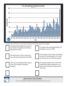 The Graph Shows Significant Increases in the Number of Tornadoes from March to May Since the 1950S. the Data from the 1950S Is L