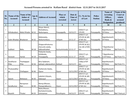 Accused Persons Arrested in Kollam Rural District from 12.11.2017 to 18.11.2017