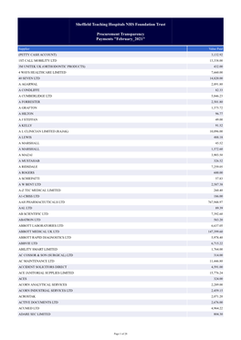 Sheffield Teaching Hospitals NHS Foundation Trust Procurement Transparency Payments 