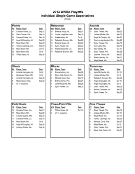 Playoff Triple Crown