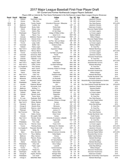 2017 Major League Baseball First-Year Player Draft