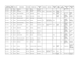 ICCB-L Plate (10 Mm / 3.33 Mm) ICCB-L Well Vendor ID Chemical Name