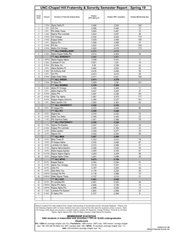 UNC-Chapel Hill Fraternity & Sorority Semester Report