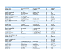 1. Liste Des Personnes Consultées