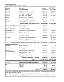 Croton Filtration Plant Budget Summary COMMITTED Reference Description PLANNED A.O