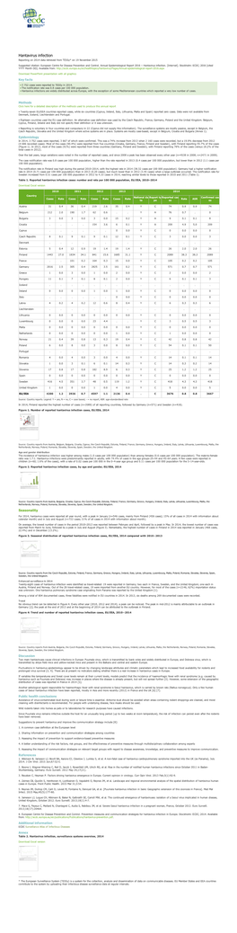 Hantavirus Infection Reporting on 2014 Data Retrieved from Tessy* on 19 November 2015