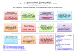 A Potential Academic Writing Workflow