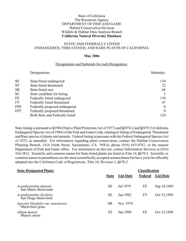 State List of Endangered Species