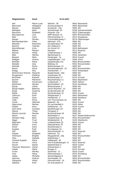 Mitgliederliste Stand 01.01.2021