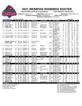 2021 MEMPHIS REDBIRDS ROSTER Triple-A Affiliate of the St