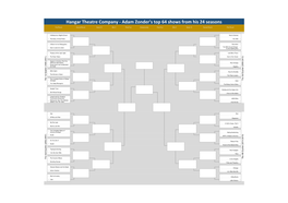 Adam's Show Tournament Challenge