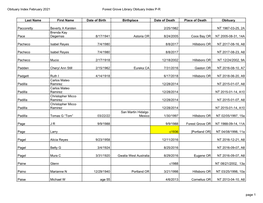 Obituary Index February 2021 Forest Grove Library Obituary Index P-R