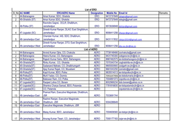 Sl No AC NAME ERO/AERO Name Designation Mobile No Email Id Remarks 1 44-Baharagora Amar Kumar, SDO, Ghatsila ERO 2 45-Ghatsila (