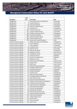 Bioregional Conservation Status for Each Bioevc