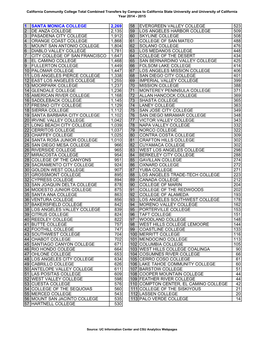 Combined Totals