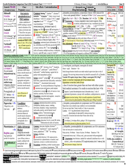 Generic/TRADE Class / Pregnancy Category 9 Side Effects