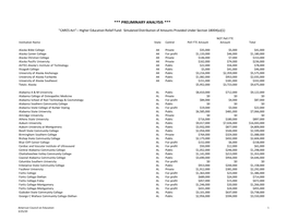 PRELIMINARY ANALYSIS of Senate Stimulus Section 18004(A)