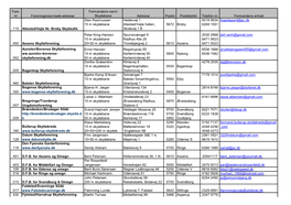 Fore. Nr Foreningsnavn/Web-Adresse Formandens Navn/ Skydebane