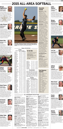 2015 All-Area Softball