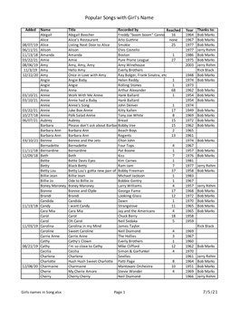 Girls Names in Song.Xlsx Page 1 7/5/21 Popular Songs with Girl's Name