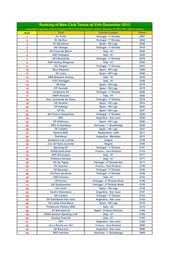 Calculo Elo 2013