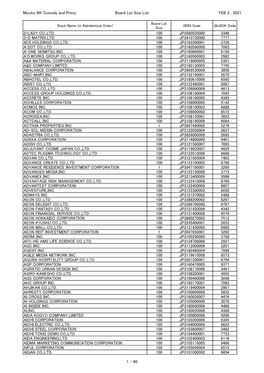 Mizuho BK Custody and Proxy Board Lot Size List FEB 2 , 2021 21LADY CO.,LTD. 100 JP3560550000 3346 3-D MATRIX,LTD. 100 JP3410730