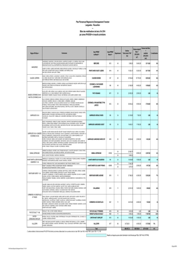 Bilan Des Mobilisations De Bois À Fin 2014 Par Zones IFN BOIS+ Et Massifs Prioritaires