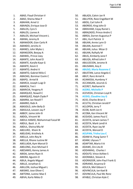 1. ABAD, Floyd Christian V 2. ABAD, Sheina Mae P 3. ABAHAN