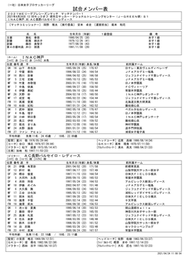 メンバー表 ２０２１Ｗｅリーグプレシーズンマッチ マッチナンバー１ 2021年4月24日 13:00キックオフ 堺市立サッカー・ナショナルトレーニングセンター（Ｊ－Ｇｒｅｅｎ堺）Ｓ１ Ｉｎａｃ神戸 対 Ａｃ長野パルセイロ・レディース 〔マッチコミッショナー〕 岡野 雅夫 〔実行委員〕 安本 卓史 〔運営担当〕 菊本 和花