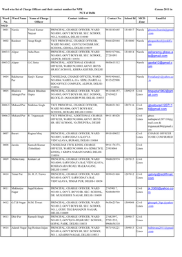 Ward Wise List of Charge Officers and Their Contact Number for NPR Census 2011 in NCT of Delhi Ward Ward Name Name of Charge Contact Address Contact No